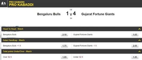 prokabaddi odds|Kabaddi Betting Odds, Tips & Guide .